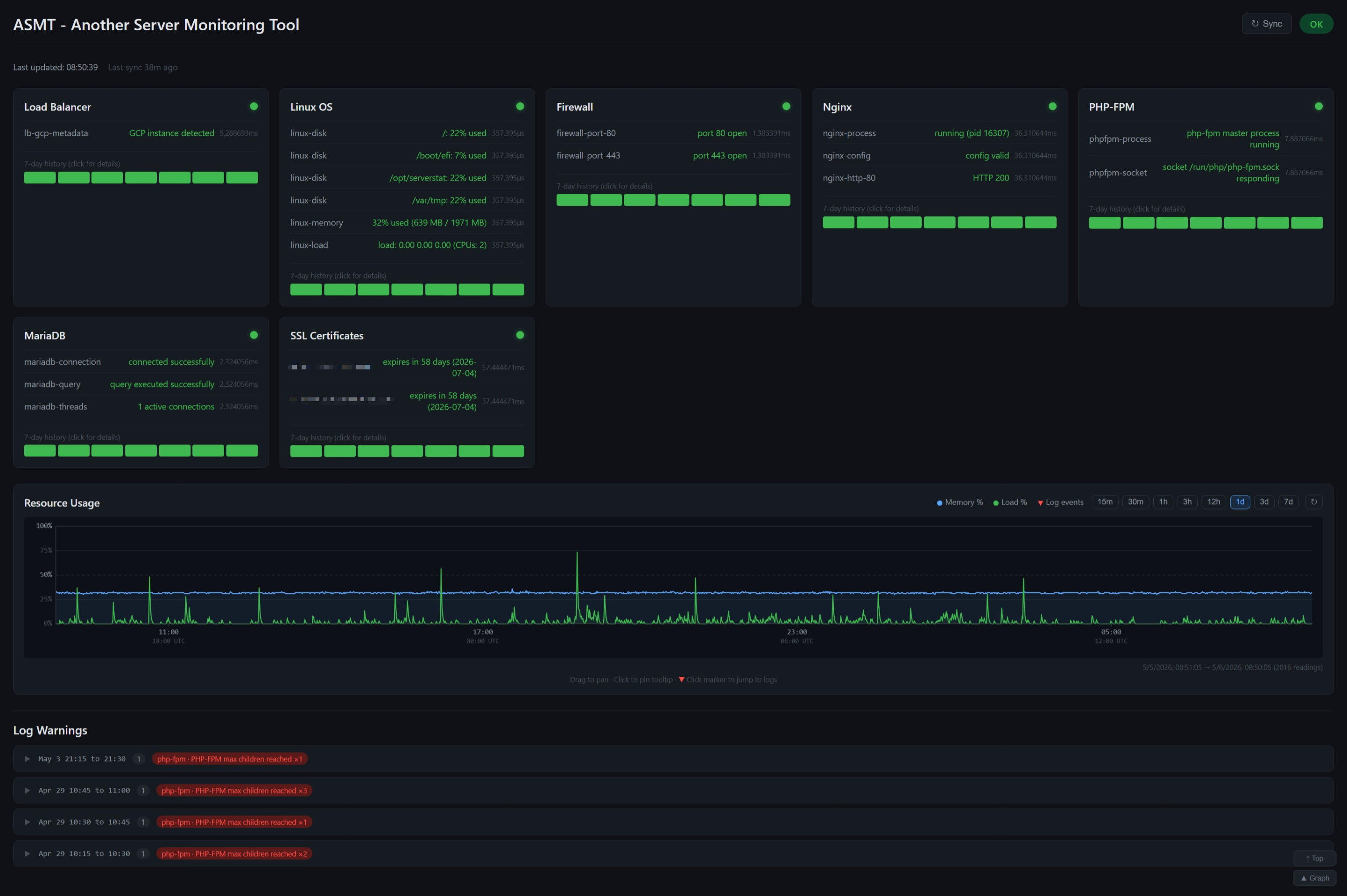 ASMT project screenshot